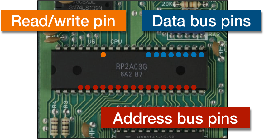 Address/Data Bus Pins